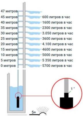 Колодезный насос DAB DIVERTRON X 1200